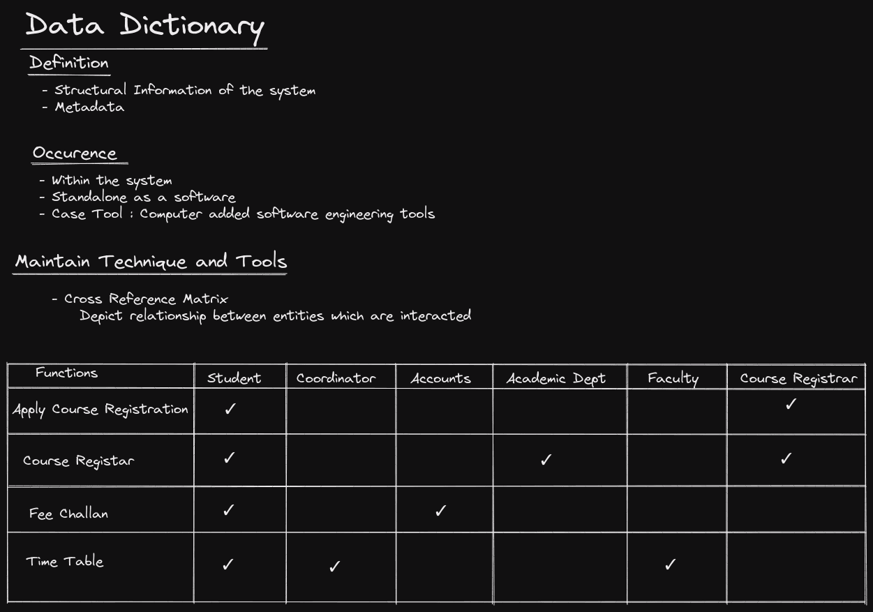 Data Dictionary